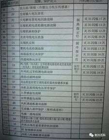 壁挂炉故障代码c2code(壁挂炉故障代码e5是什么问题)插图1