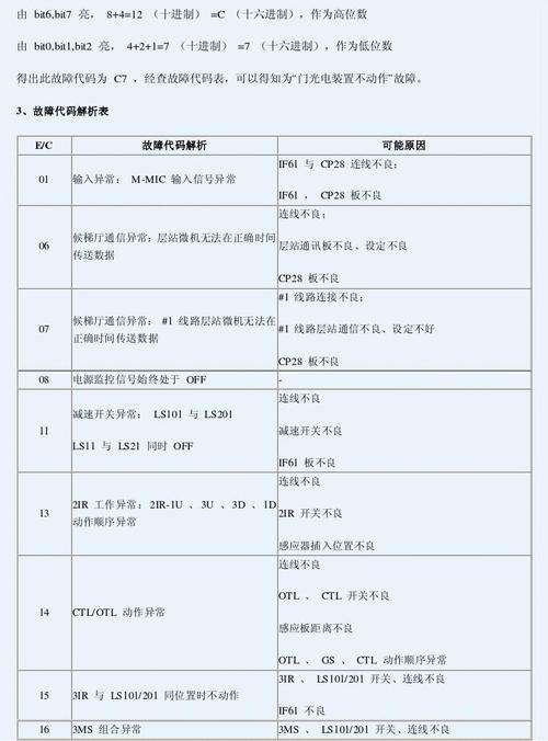 小松鼠壁挂炉故障码e9(小松鼠壁挂炉故障码E1)插图2