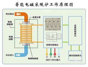 KITURAMI锅炉故障代码A11(kiturami锅炉故障代码95)插图2