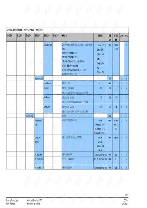 KITURAMI锅炉故障代码A11(kiturami锅炉故障代码95)插图1