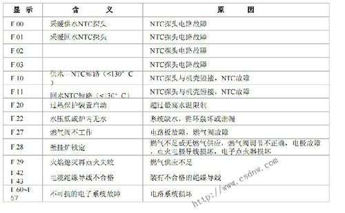 壁挂炉a02故障(壁挂炉r02是什么故障)插图