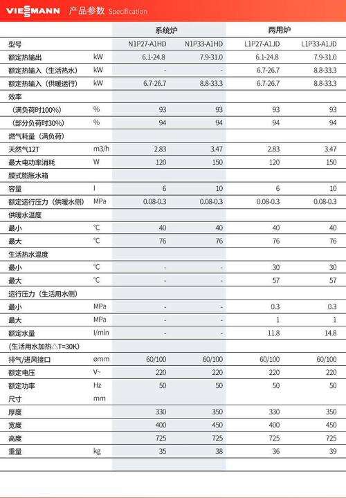 viessmann壁挂炉故障06(viessmann壁挂炉故障06)插图1