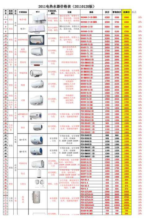 创意热水器故障代码e4(热水器e4故障解决图怎么解决方案)插图3 创意热水器故障代码e4(热水器e4故障解决图怎么解决方案)插图3