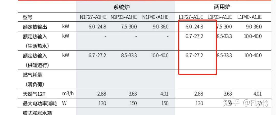 史密斯壁挂炉出现故障代码(ao史密斯壁挂炉故障代码原因)插图 史密斯壁挂炉出现故障代码(ao史密斯壁挂炉故障代码原因)插图