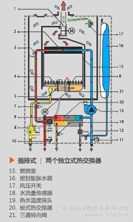 roc诺科壁挂炉故障 e9(诺科壁挂炉故障代码)插图1 roc诺科壁挂炉故障 e9(诺科壁挂炉故障代码)插图1