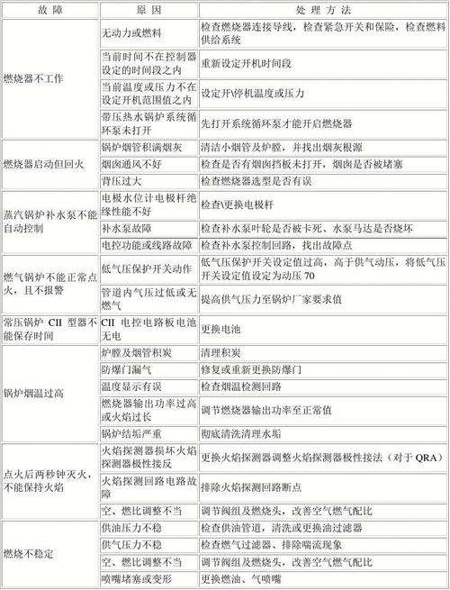 SIME锅炉故障代码E1(锅炉e1怎么解决)插图2 SIME锅炉故障代码E1(锅炉e1怎么解决)插图2