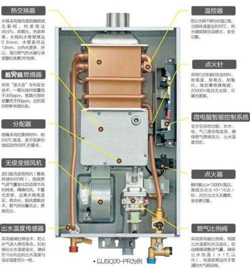 新装热水器显示e2故障(热水器显示e2什么故障怎么解决)插图1 新装热水器显示e2故障(热水器显示e2什么故障怎么解决)插图1