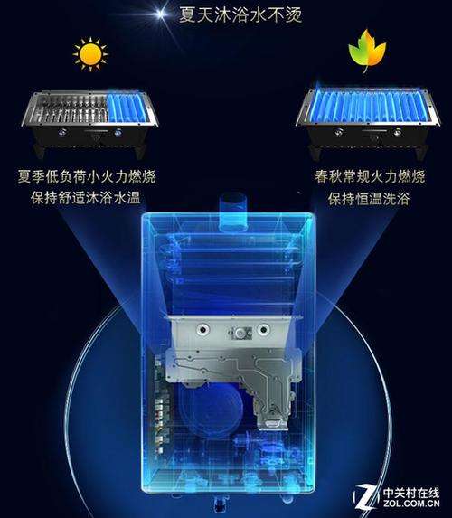 史密斯燃气热水器F3故障还漏水(史密斯燃气热水器f3故障)插图2