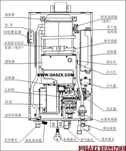 新洋热水器e4故障(燃气热水器e4故障)插图1 新洋热水器e4故障(燃气热水器e4故障)插图1