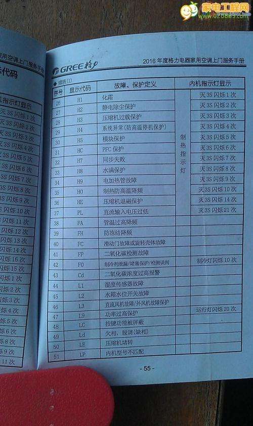 格力空调e3故障代码(格力中央空调e3故障代码怎么处理)插图2 格力空调e3故障代码(格力中央空调e3故障代码怎么处理)插图2