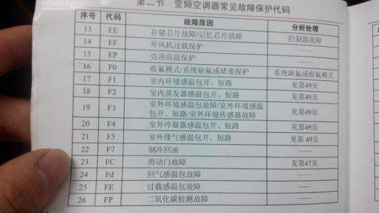 格力空调e3故障代码(格力中央空调e3故障代码怎么处理)插图1 格力空调e3故障代码(格力中央空调e3故障代码怎么处理)插图1