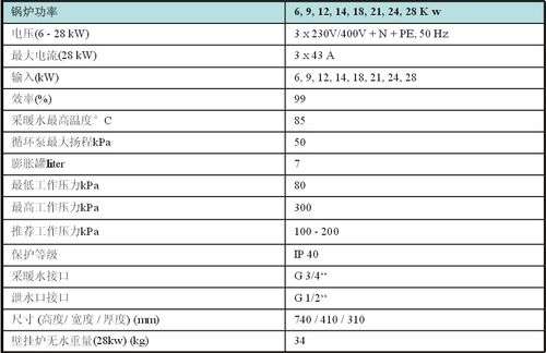 家庭壁挂锅炉错误代码06(壁挂炉的错误代码)插图3