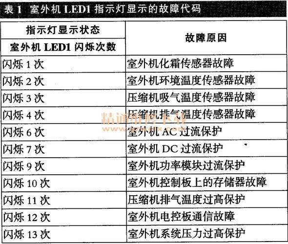 家庭壁挂锅炉错误代码06(壁挂炉的错误代码)插图2