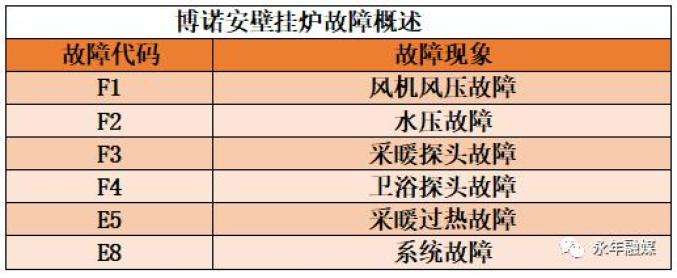 壁挂炉e7故障怎么恢复(壁挂炉提示e7故障怎么办)插图 壁挂炉e7故障怎么恢复(壁挂炉提示e7故障怎么办)插图