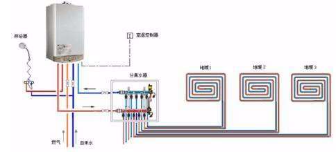 壁挂炉e7故障怎么恢复(壁挂炉提示e7故障怎么办)插图1 壁挂炉e7故障怎么恢复(壁挂炉提示e7故障怎么办)插图1