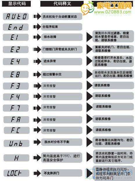 BOSCH锅炉故障代码E2(燃气炉故障代码e2)插图3 BOSCH锅炉故障代码E2(燃气炉故障代码e2)插图3