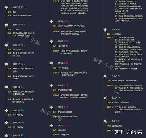 希尔博壁挂炉10故障代码(希尔博壁挂炉说明书)插图