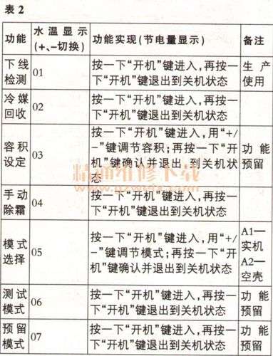 上海容声电热水器故障代码(容声热水器显示故障两字什么意思)插图1