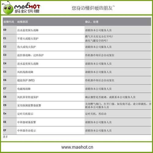 壁挂炉代码e7(壁挂炉代码E5)插图1