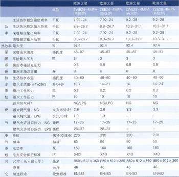 壁挂炉代码e7(壁挂炉代码E5)插图2