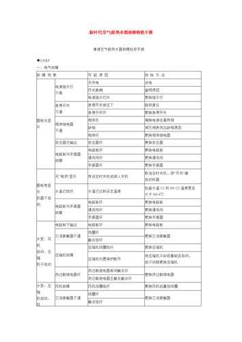 康泉空气能热水器故障代码(康宝热水器故障代码)插图3 康泉空气能热水器故障代码(康宝热水器故障代码)插图3