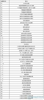 惠而浦锅炉故障代码C9(惠而浦冰箱故障代码e9)插图2 惠而浦锅炉故障代码C9(惠而浦冰箱故障代码e9)插图2