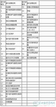 惠而浦锅炉故障代码C9(惠而浦冰箱故障代码e9)插图1 惠而浦锅炉故障代码C9(惠而浦冰箱故障代码e9)插图1