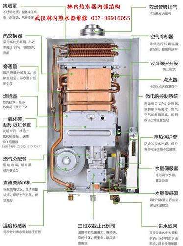 林内热水器故障代码e63(林内热水器故障代码02)插图2
