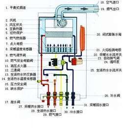 壁挂炉显示系统缺水故障(壁挂炉经常缺水报警什么原因)插图 壁挂炉显示系统缺水故障(壁挂炉经常缺水报警什么原因)插图