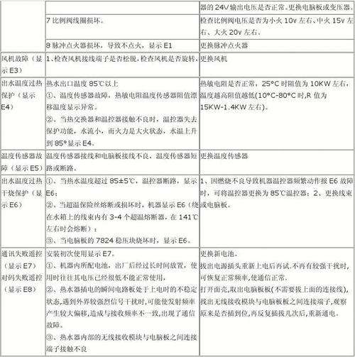 凯旋热水器故障代码(凯旋贵族燃气热水器故障代码E1)插图3 凯旋热水器故障代码(凯旋贵族燃气热水器故障代码E1)插图3
