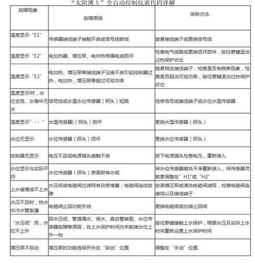 凯旋热水器故障代码(凯旋贵族燃气热水器故障代码E1)插图 凯旋热水器故障代码(凯旋贵族燃气热水器故障代码E1)插图
