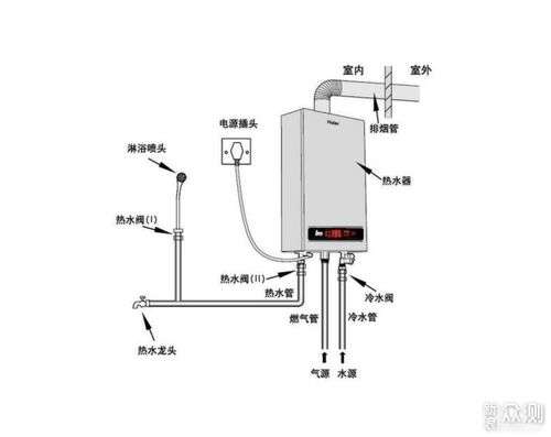 卡萨帝燃气热水器故障代码E1(卡萨帝燃气热水器故障代码E1)插图2 卡萨帝燃气热水器故障代码E1(卡萨帝燃气热水器故障代码E1)插图2
