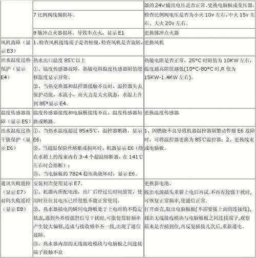华帝热水器故障代码EU(华帝热水器故障代码E4)插图1