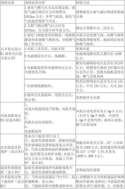 华帝热水器故障代码EU(华帝热水器故障代码E4)插图