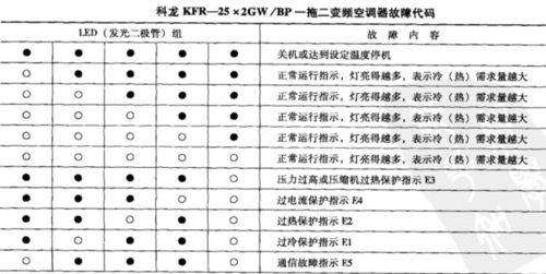 杉浦壁挂炉故障代码e6(壁挂炉停机报e6)插图2 杉浦壁挂炉故障代码e6(壁挂炉停机报e6)插图2