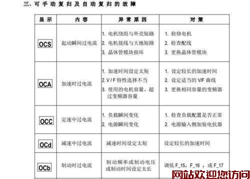 容升热水器故障代码e2(热水器e22什么故障)插图 容升热水器故障代码e2(热水器e22什么故障)插图