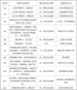 华帝热水器e3故障代码解决(华帝热水器e3故障代码解决方法)