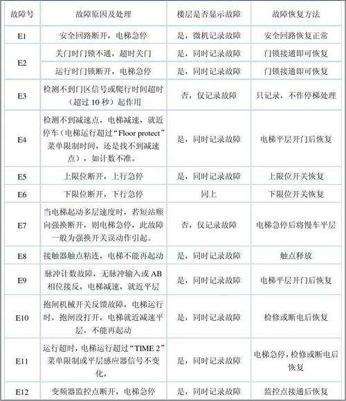 华帝热水器e3故障代码解决(华帝热水器e3故障代码解决方法)插图