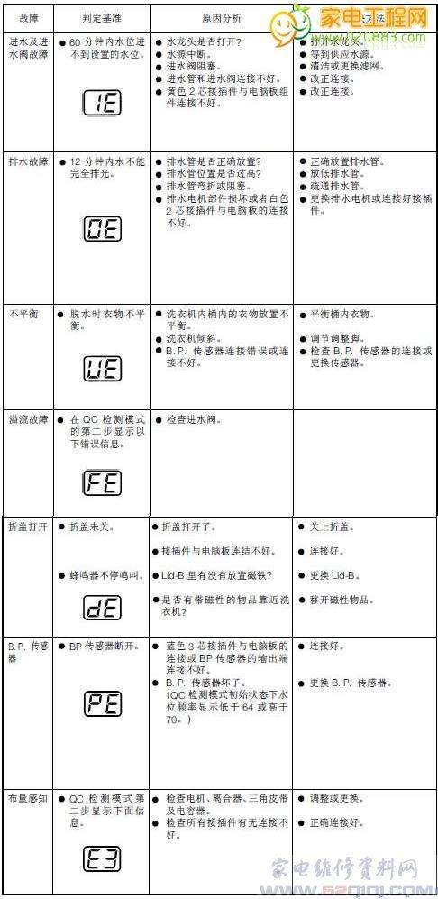 华帝热水器e3故障代码解决(华帝热水器e3故障代码解决方法)插图2