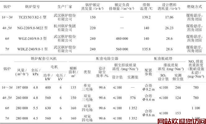 星华冠电锅炉故障代码(星华冠电锅炉设置)插图1