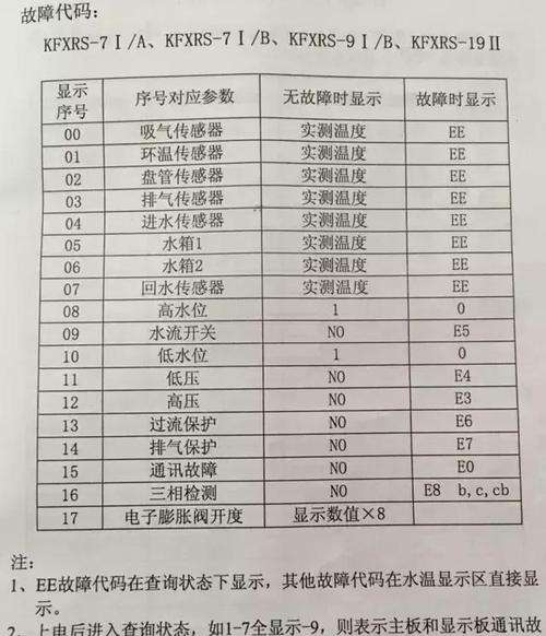 容声空气能热水器故障报e3怎么修(空气能热水器e3故障原因)插图2