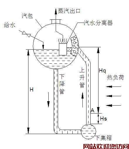百得锅炉汽水共腾(锅炉汽水共腾的原因)插图