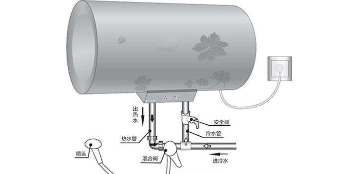 此时要检查进水管先关闭供水总阀,卸开水管接头,水管脱离电热水器后