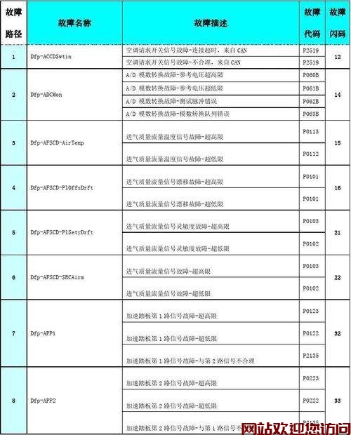 博世空气故障代码(博世供油系统故障码c1de0)插图1 博世空气故障代码(博世供油系统故障码c1de0)插图1