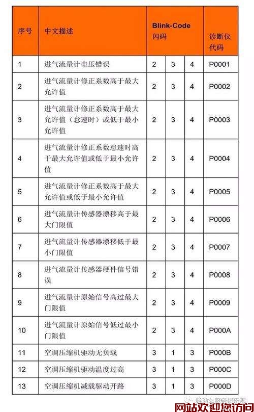 博世空气故障代码(博世供油系统故障码c1de0)插图 博世空气故障代码(博世供油系统故障码c1de0)插图
