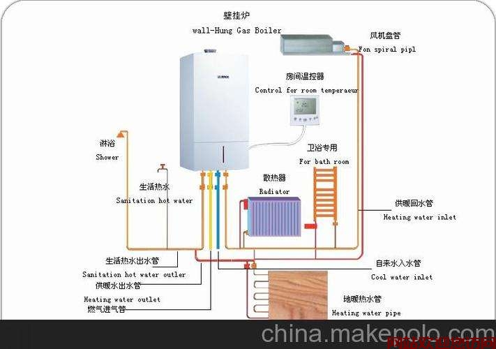 博世壁挂炉c6解决方案(壁挂炉显示c6是什么意思)插图
