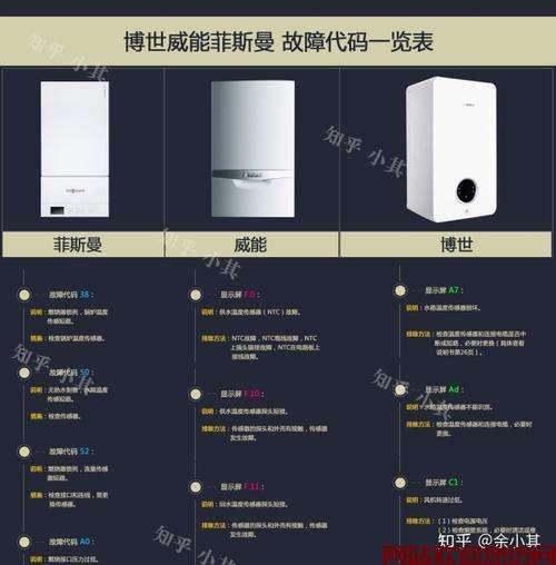博世壁挂炉61故障代码(博世壁挂炉故障代码er怎么解决)插图1 博世壁挂炉61故障代码(博世壁挂炉故障代码er怎么解决)插图1