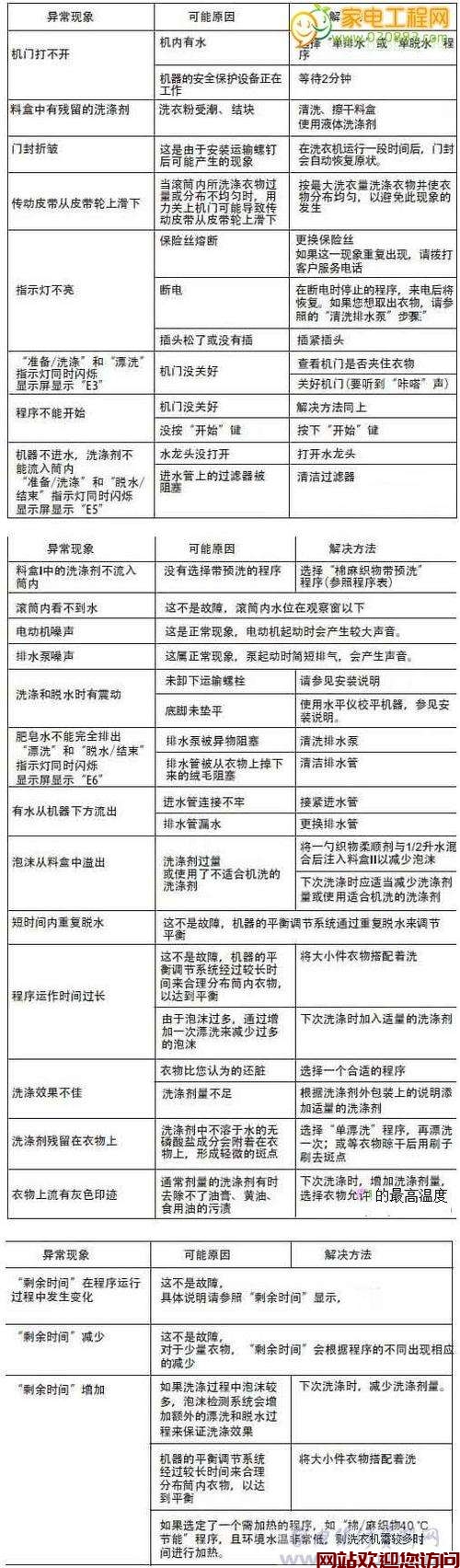 博世热水器故障代码一览表(博世热水器显示d4故障)插图1