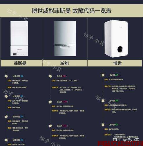 威能锅炉故障说明(威能壁挂炉常见故障 三种常见故障分析)插图1