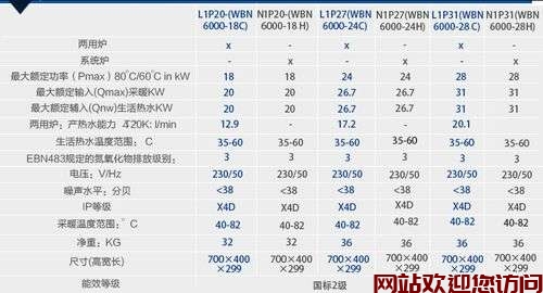 博世壁挂炉故障代码16(博世壁挂炉显示C6什么情况)插图 博世壁挂炉故障代码16(博世壁挂炉显示C6什么情况)插图